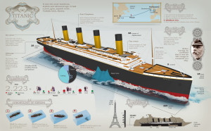 titanic-infographic