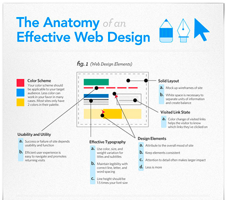 1-anatomy-effective-web-design