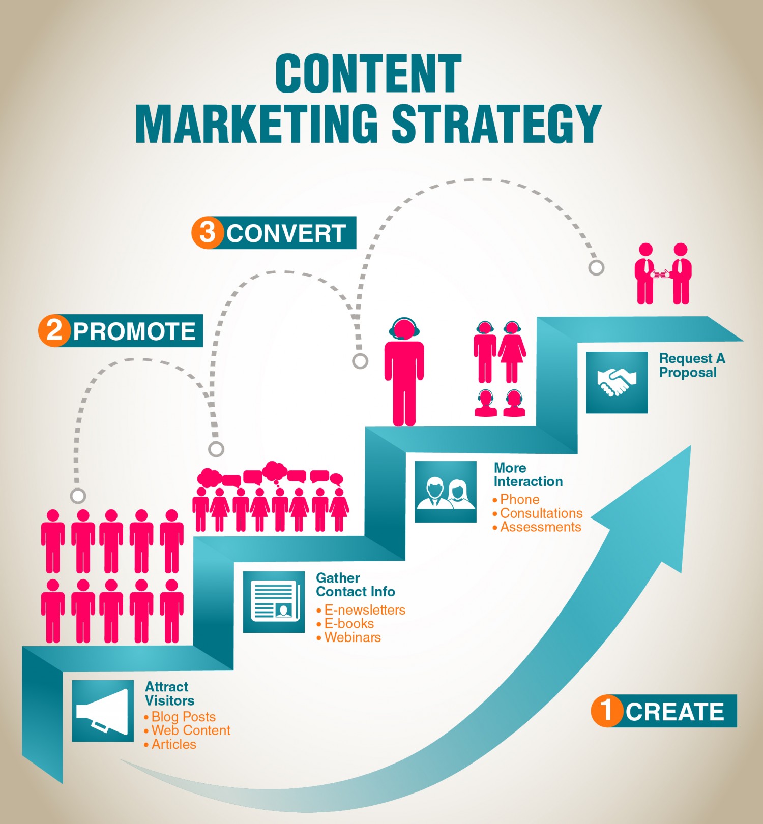 16-strategy-of-content-marketing_537c26d577fa3_w1500