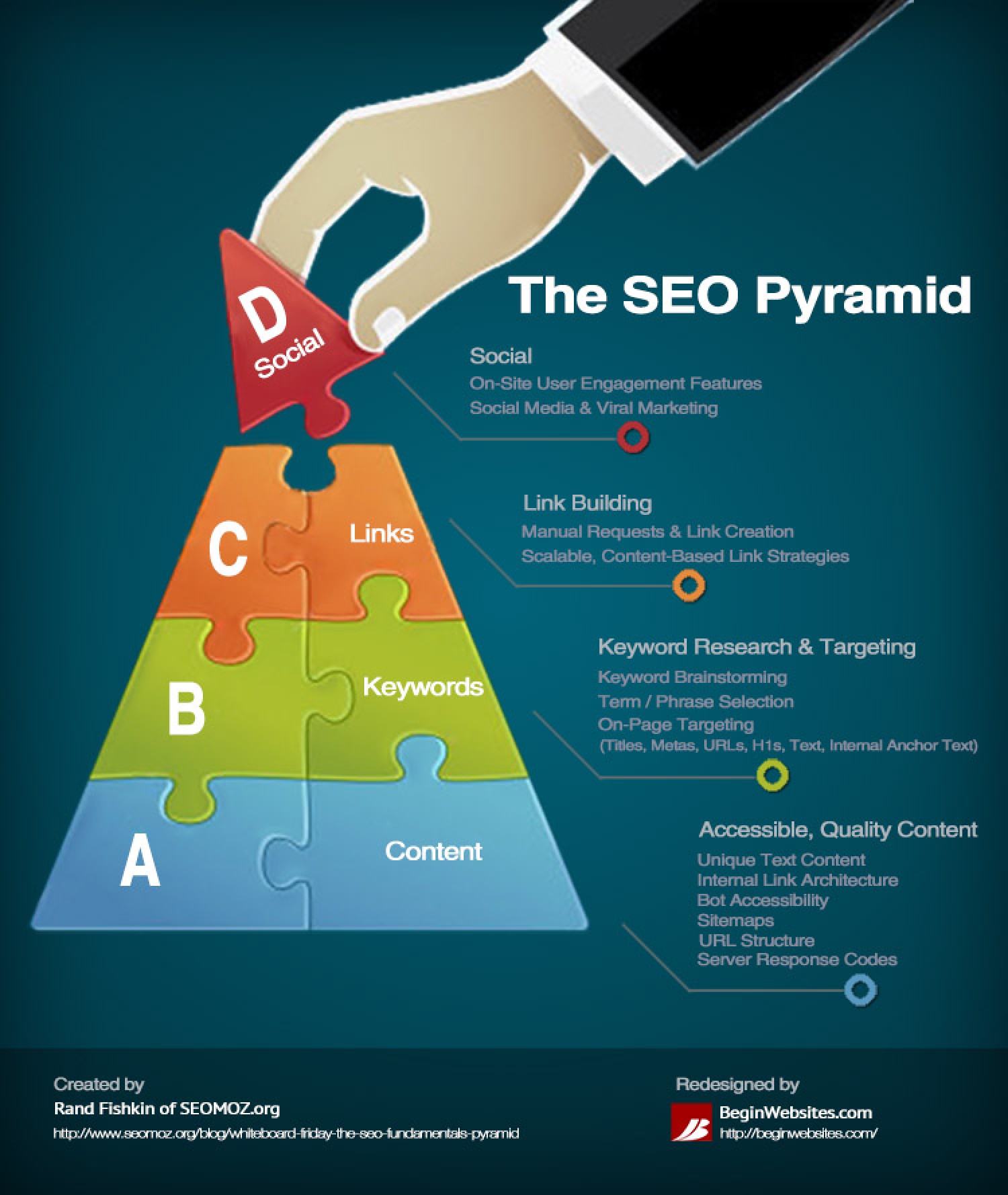 seo infografica