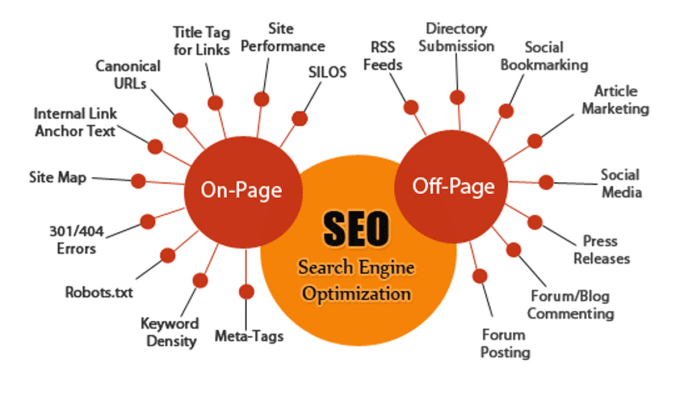 OFFPAGE-SEO